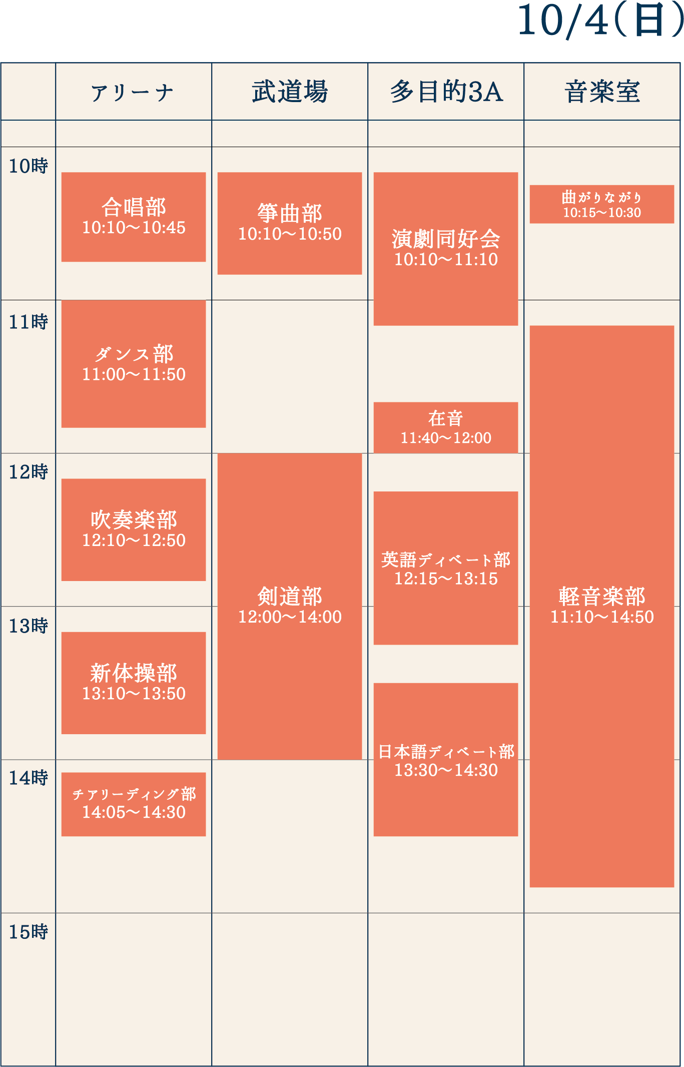 Table 2